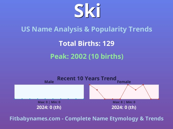 Infographic: Ski name meaning, origin, and popularity trends in the United States (US baby name analysis chart)