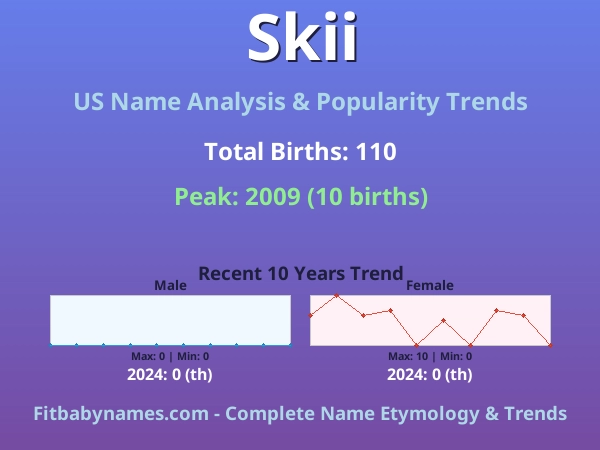 Infographic: Skii name meaning, origin, and popularity trends in the United States (US baby name analysis chart)