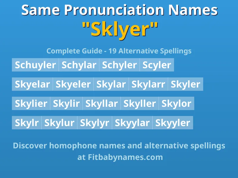 Infographic: Sklyer same pronunciation names, similar names, and homophone names