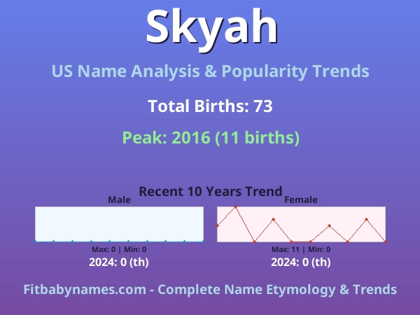 Infographic: Skyah name meaning, origin, and popularity trends in the United States (US baby name analysis chart)
