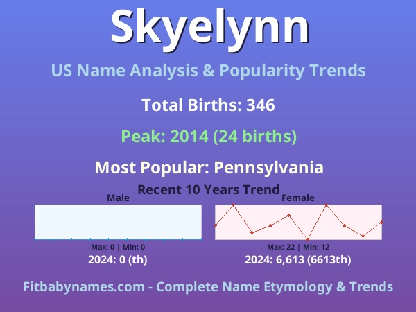 Infographic: Skyelynn name meaning, origin, and popularity trends in the United States (US baby name analysis chart)