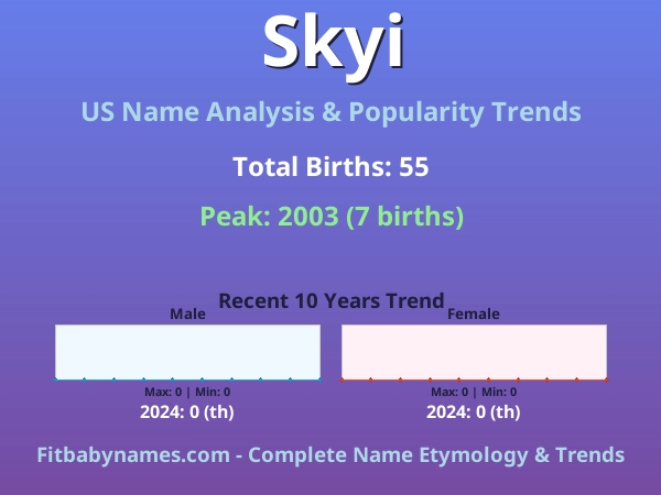 Infographic: Skyi name meaning, origin, and popularity trends in the United States (US baby name analysis chart)