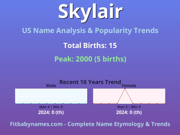 Infographic: Skylair name meaning, origin, and popularity trends in the United States (US baby name analysis chart)