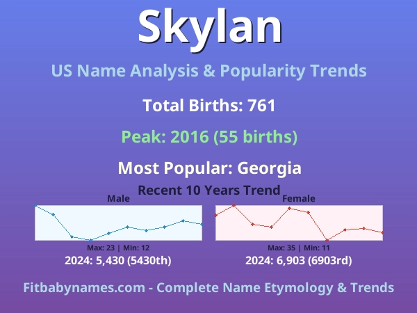 Infographic: Skylan name meaning, origin, and popularity trends in the United States (US baby name analysis chart)
