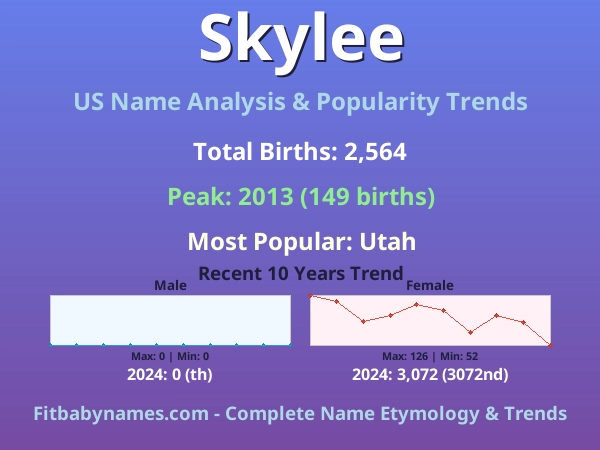 Infographic: Skylee name meaning, origin, and popularity trends in the United States (US baby name analysis chart)