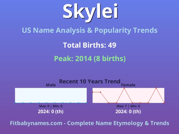 Infographic: Skylei name meaning, origin, and popularity trends in the United States (US baby name analysis chart)