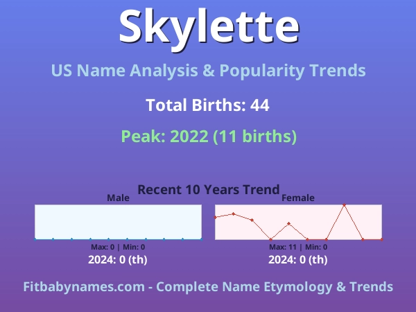 Infographic: Skylette name meaning, origin, and popularity trends in the United States (US baby name analysis chart)