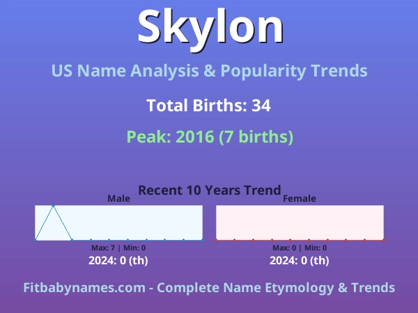 Infographic: Skylon name meaning, origin, and popularity trends in the United States (US baby name analysis chart)