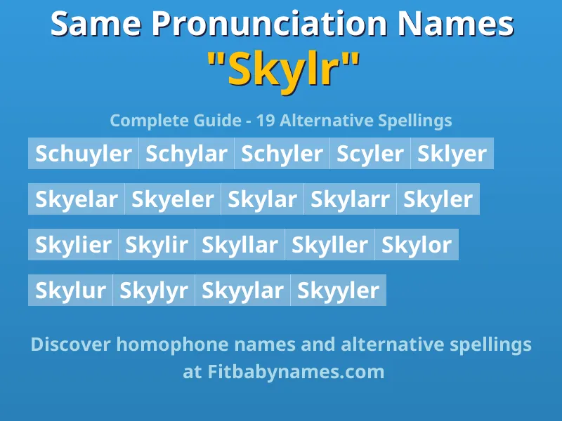 Infographic: Skylr same pronunciation names, similar names, and homophone names