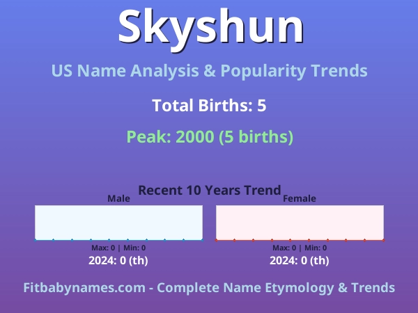 Infographic: Skyshun name meaning, origin, and popularity trends in the United States (US baby name analysis chart)