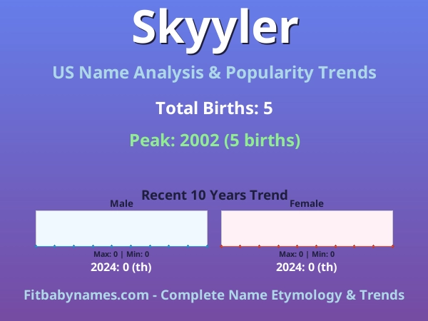 Infographic: Skyyler name meaning, origin, and popularity trends in the United States (US baby name analysis chart)