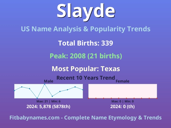 Infographic: Slayde name meaning, origin, and popularity trends in the United States (US baby name analysis chart)