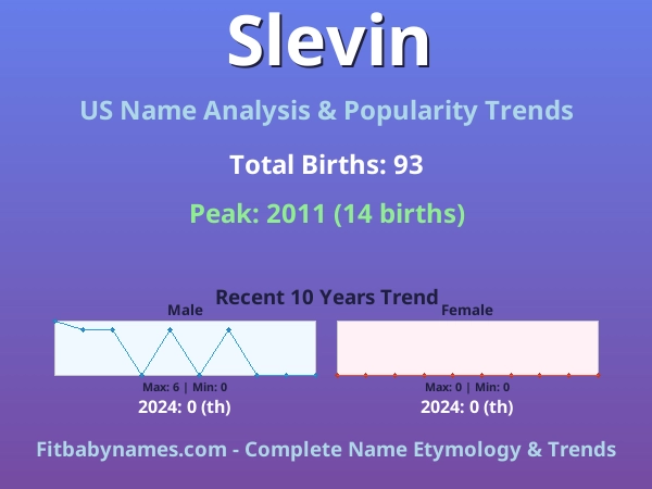 Infographic: Slevin name meaning, origin, and popularity trends in the United States (US baby name analysis chart)