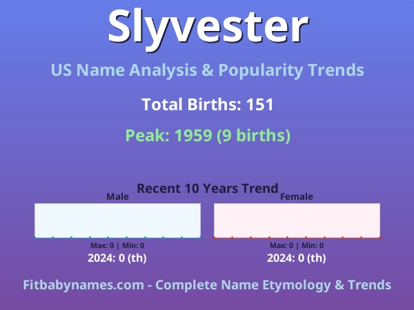 Infographic: Slyvester name meaning, origin, and popularity trends in the United States (US baby name analysis chart)