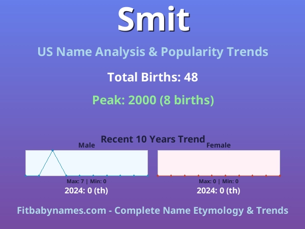 Infographic: Smit name meaning, origin, and popularity trends in the United States (US baby name analysis chart)
