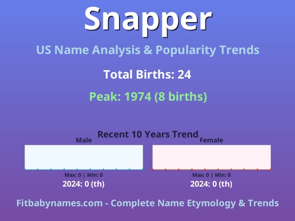 Infographic: Snapper name meaning, origin, and popularity trends in the United States (US baby name analysis chart)