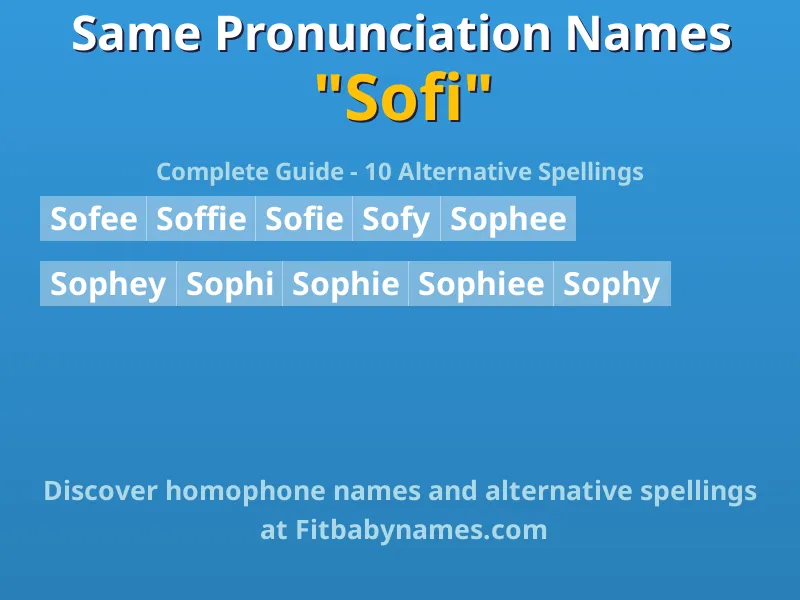 Infographic: Sofi same pronunciation names, similar names, and homophone names