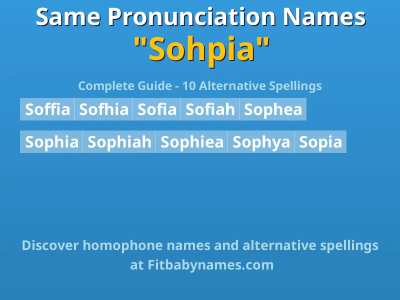 Infographic: Sohpia same pronunciation names, similar names, and homophone names