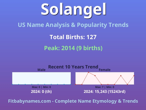 Infographic: Solangel name meaning, origin, and popularity trends in the United States (US baby name analysis chart)