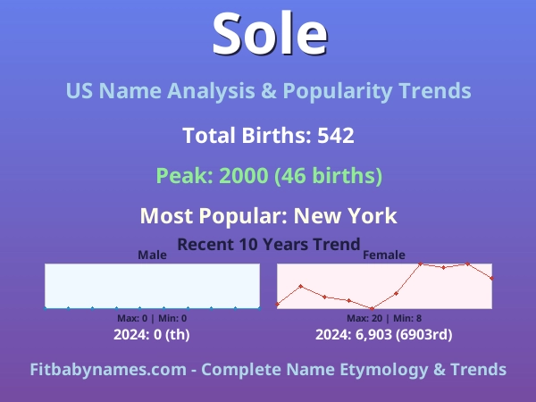 Infographic: Sole name meaning, origin, and popularity trends in the United States (US baby name analysis chart)