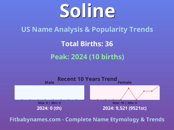 Infographic: Soline name meaning, origin, and popularity trends in the United States (US baby name analysis chart)