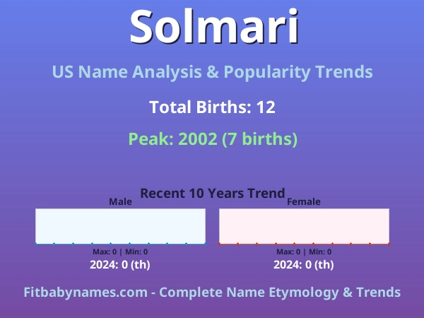 Infographic: Solmari name meaning, origin, and popularity trends in the United States (US baby name analysis chart)