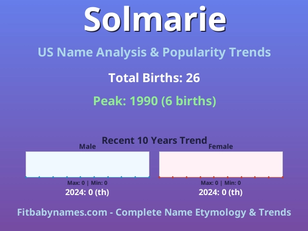 Infographic: Solmarie name meaning, origin, and popularity trends in the United States (US baby name analysis chart)