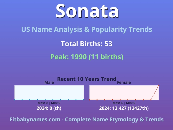 Infographic: Sonata name meaning, origin, and popularity trends in the United States (US baby name analysis chart)