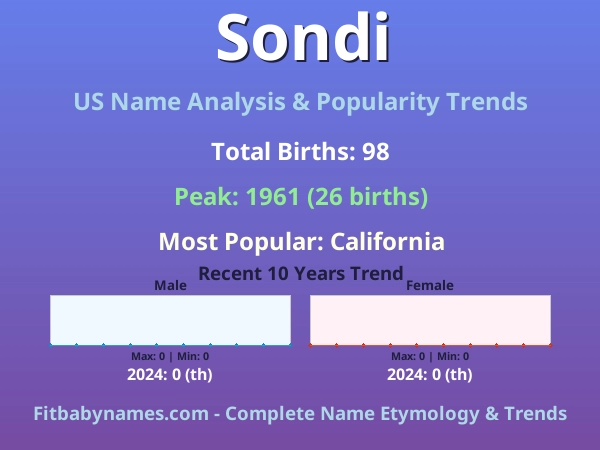 Infographic: Sondi name meaning, origin, and popularity trends in the United States (US baby name analysis chart)