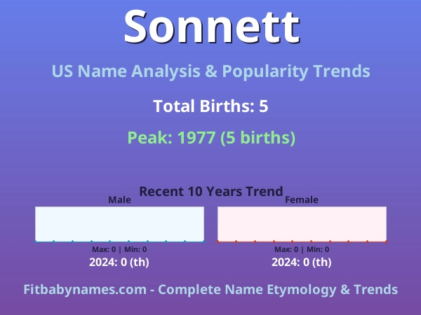 Infographic: Sonnett name meaning, origin, and popularity trends in the United States (US baby name analysis chart)