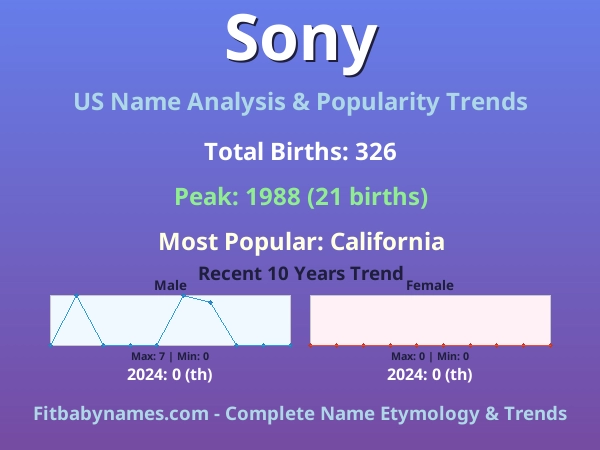 Infographic: Sony name meaning, origin, and popularity trends in the United States (US baby name analysis chart)