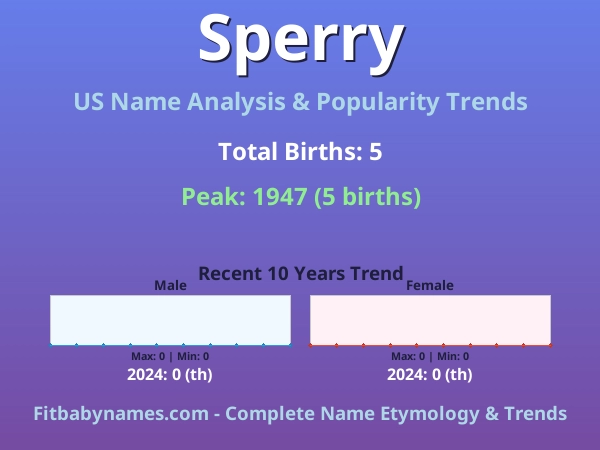 Infographic: Sperry name meaning, origin, and popularity trends in the United States (US baby name analysis chart)