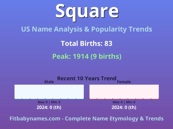 Infographic: Square name meaning, origin, and popularity trends in the United States (US baby name analysis chart)