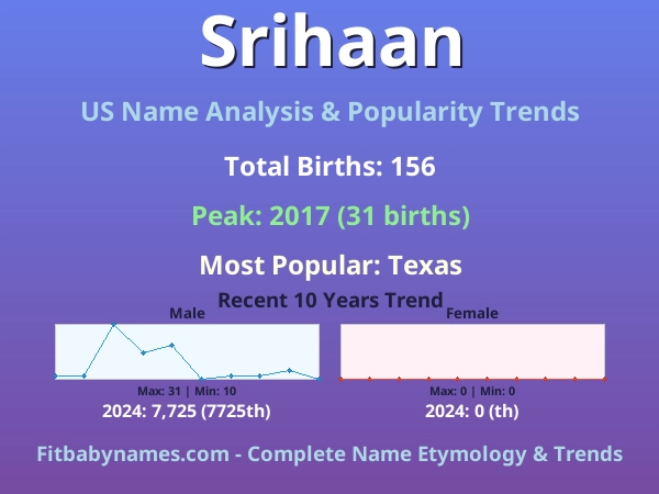Infographic: Srihaan name meaning, origin, and popularity trends in the United States (US baby name analysis chart)