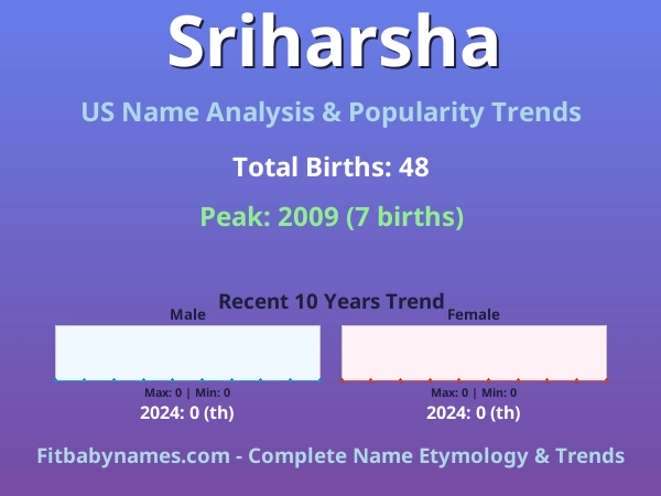 Infographic: Sriharsha name meaning, origin, and popularity trends in the United States (US baby name analysis chart)