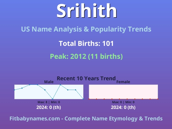 Infographic: Srihith name meaning, origin, and popularity trends in the United States (US baby name analysis chart)