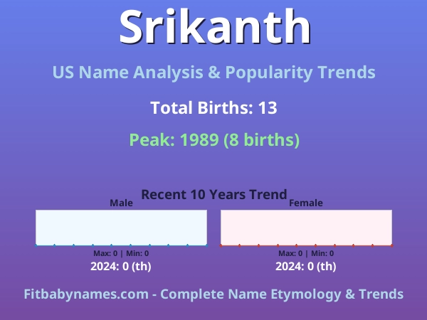 Infographic: Srikanth name meaning, origin, and popularity trends in the United States (US baby name analysis chart)