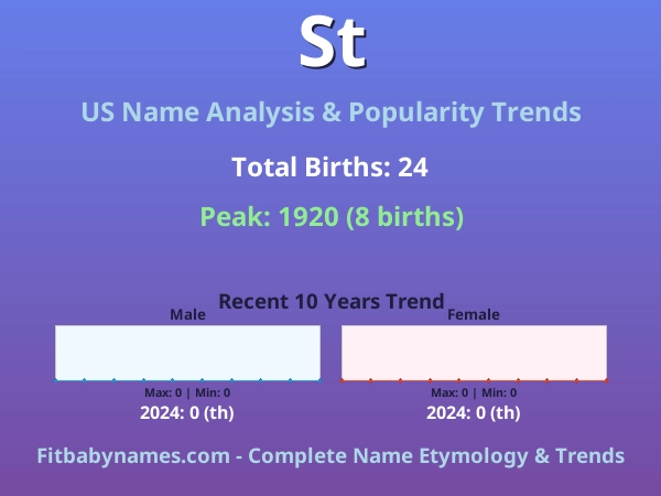 Infographic: St name meaning, origin, and popularity trends in the United States (US baby name analysis chart)