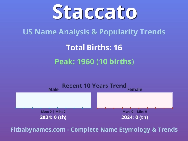 Infographic: Staccato name meaning, origin, and popularity trends in the United States (US baby name analysis chart)