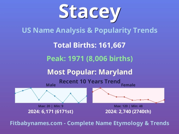 Infographic: Stacey name meaning, origin, and popularity trends in the United States (US baby name analysis chart)