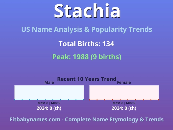 Infographic: Stachia name meaning, origin, and popularity trends in the United States (US baby name analysis chart)