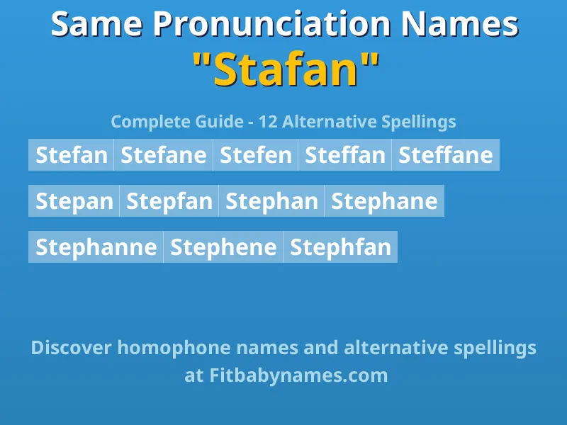 Infographic: Stafan same pronunciation names, similar names, and homophone names