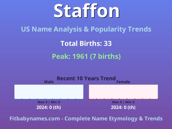 Infographic: Staffon name meaning, origin, and popularity trends in the United States (US baby name analysis chart)