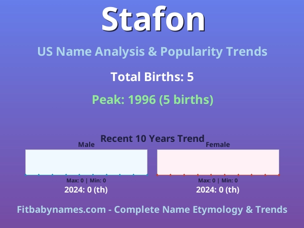 Infographic: Stafon name meaning, origin, and popularity trends in the United States (US baby name analysis chart)