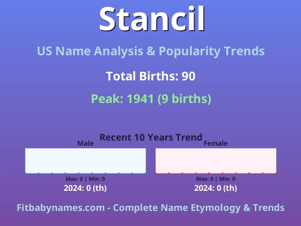 Infographic: Stancil name meaning, origin, and popularity trends in the United States (US baby name analysis chart)