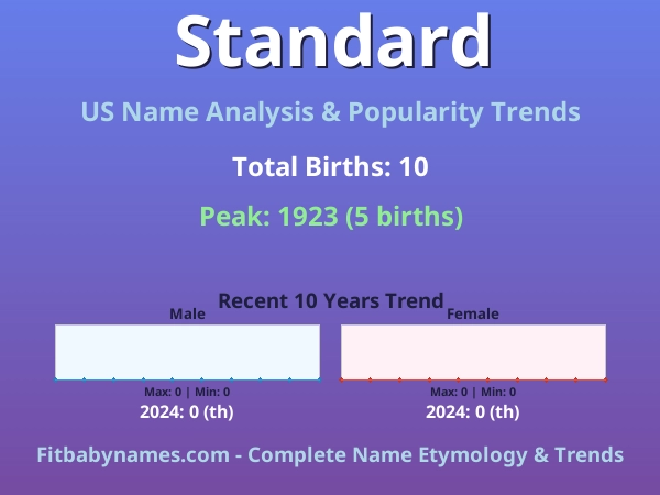 Infographic: Standard name meaning, origin, and popularity trends in the United States (US baby name analysis chart)