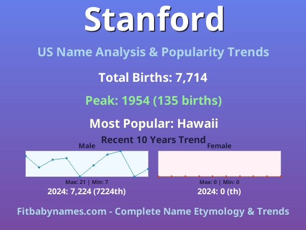 Infographic: Stanford name meaning, origin, and popularity trends in the United States (US baby name analysis chart)