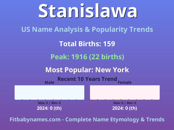 Infographic: Stanislawa name meaning, origin, and popularity trends in the United States (US baby name analysis chart)