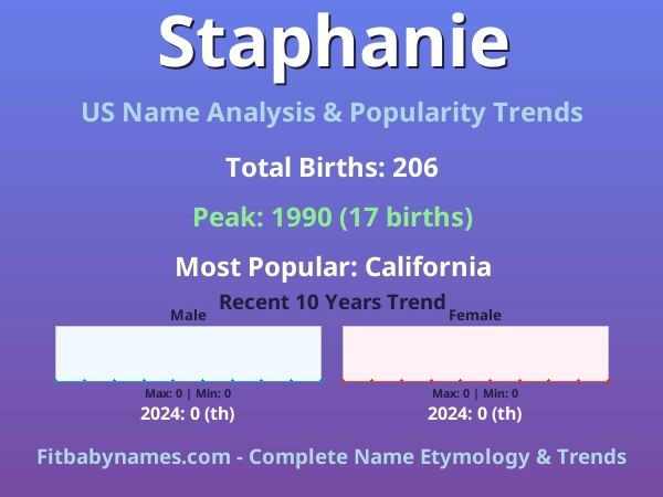 Infographic: Staphanie name meaning, origin, and popularity trends in the United States (US baby name analysis chart)