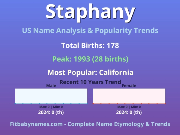 Infographic: Staphany name meaning, origin, and popularity trends in the United States (US baby name analysis chart)